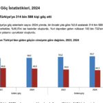 Türkiye göç rakamları açıklandı