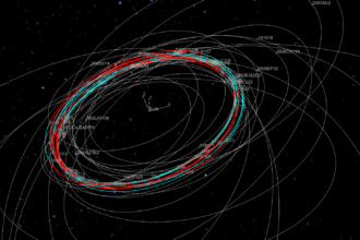 Copernicus Trajectory Design and Optimization System